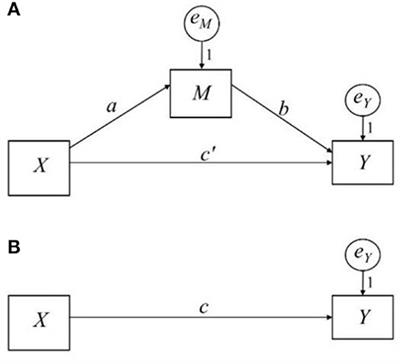 Effect size measure for mediation analysis with a multicategorical predictor